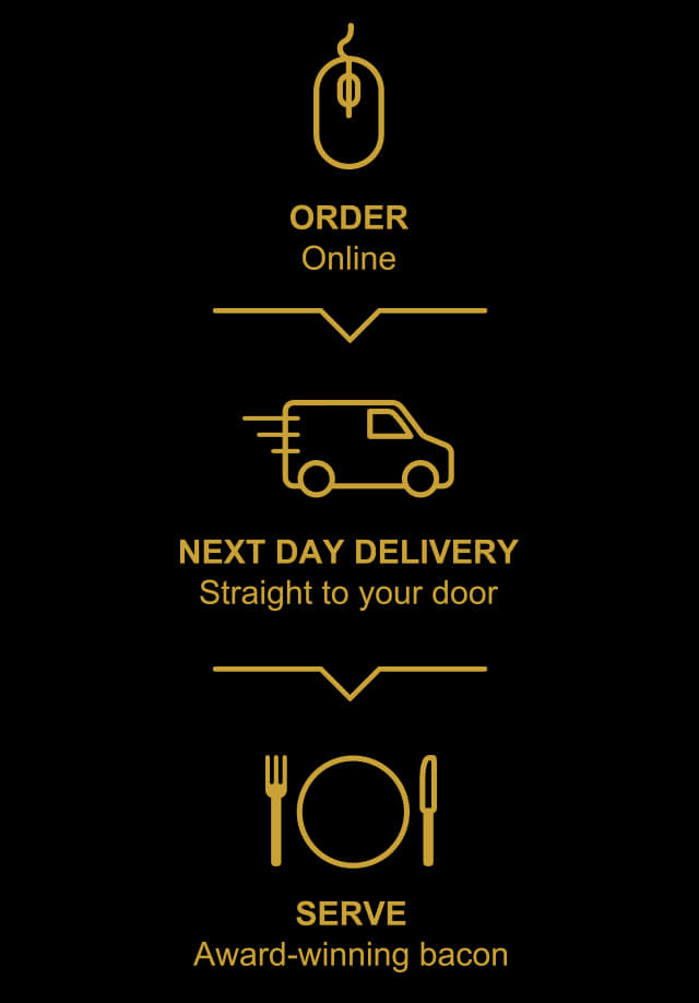 Order Deliver Serve